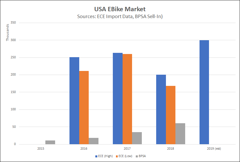 Ebike sales deals 2019